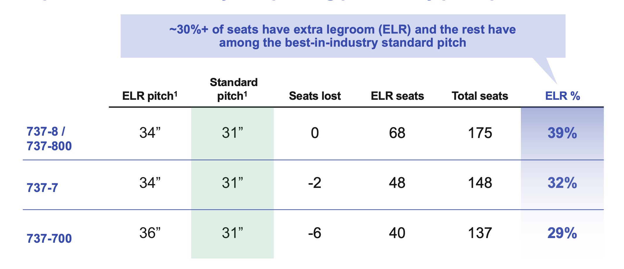 Extra legroom seats info